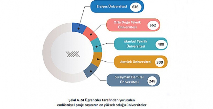 Atatürk Üniversitesi sosyal sorumlulukta en önde