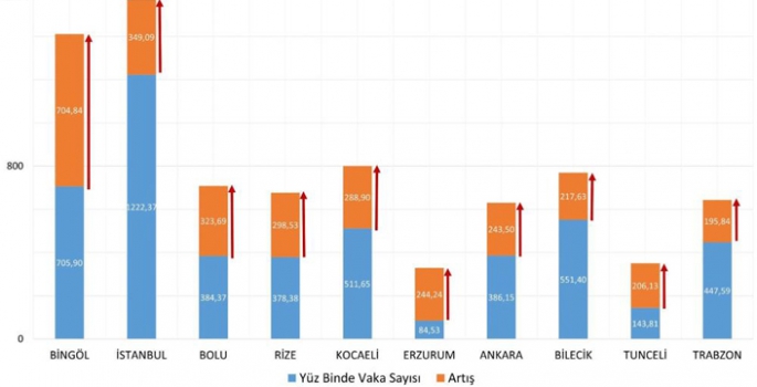 Bakan Koca bir haftalık vaka haritasını paylaştı