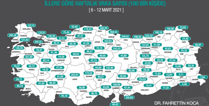 Bakan Koca, İllere göre haftalık vaka sayılarını açıkladı!