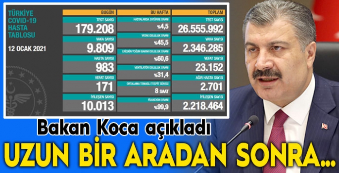 Bakan Koca: Uzun bir aradan sonra günlük hasta sayımız binin altına indi