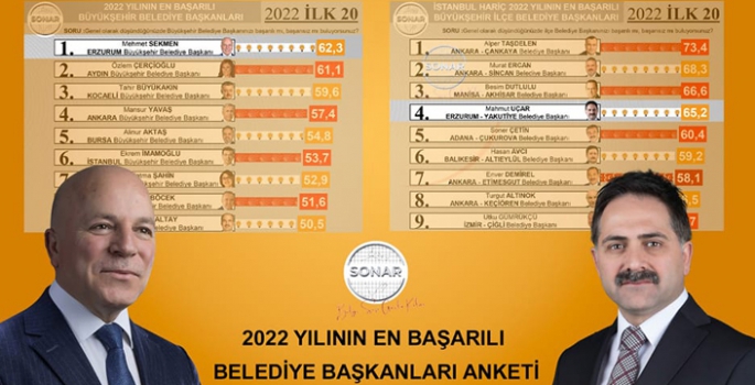 Başkan Sekmen ve Uçar 2022’nin zirvesinde