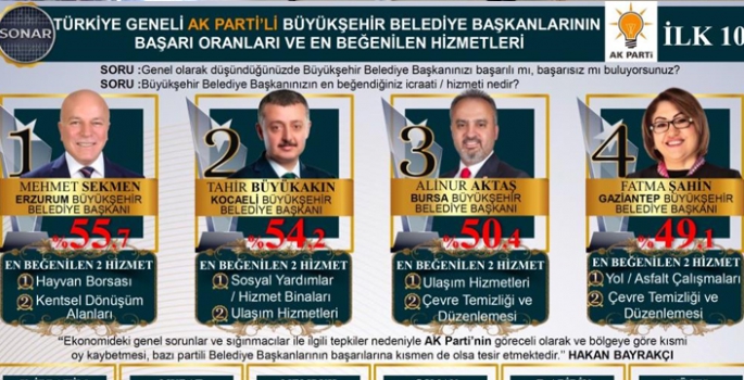 Başkan Sekmen ve Uçar zirvede