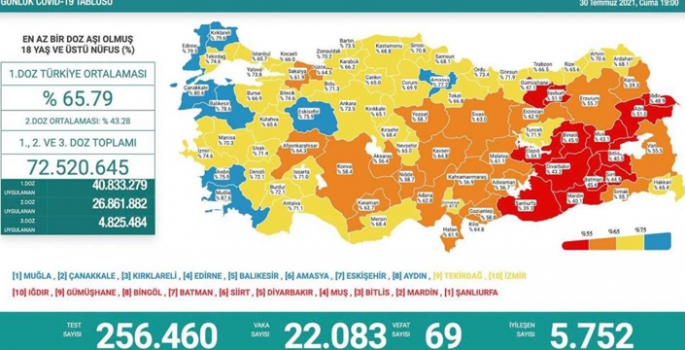 Erzurum aşı oranında turuncuya geçti