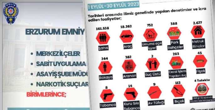 Erzurum polisi harıl harıl