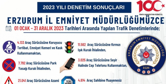 Erzurum radara yakalandı