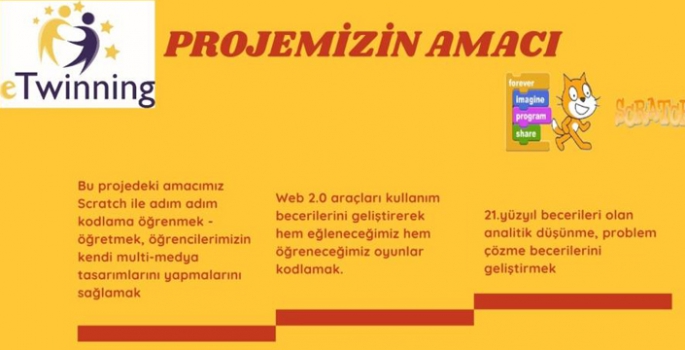 Erzurumlu hafızlar e-twınnıng'de kodlama öğreniyor