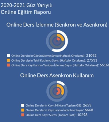 ETÜ 2020-2021 güz yarıyılı online eğitim raporu açıklandı