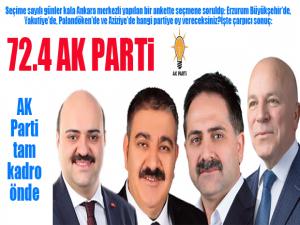 72.4 AK PARTi