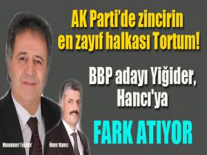 AK Partide zincirin en zayıf halkası Tortum!