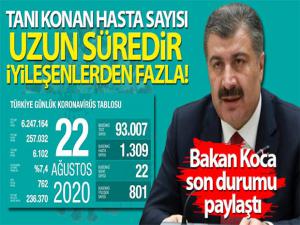 Bakan Koca, koronavirüste son durumu açıkladı!