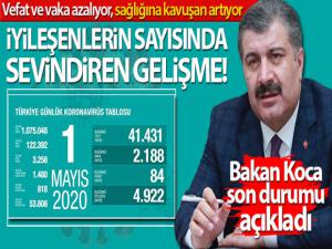 Bakan Koca: 'Son 24 saatte iyileşenler, yeni tanı konan hastaların 2,25 katı'