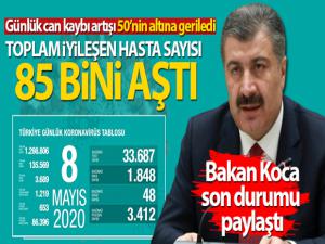 Bakan Koca son durumu açıkladı! 'Toplam iyileşen hasta sayısı 85 bini aştı'