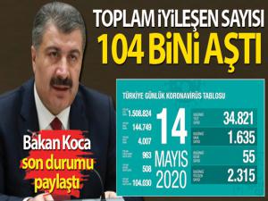 Bakan Koca son durumu paylaştı! Toplam iyileşen sayısı 104 bini aştı