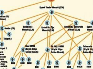 FETÖ'nün eğitim yapılanması deşifre edildi