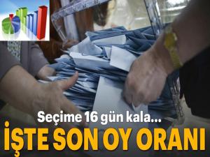 İşte AK Parti'nin son oy oranı! Seçim anketleri...