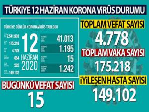 KORONAVİRÜS SON DURUM AÇIKLANDI