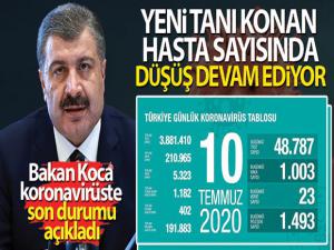 Koronavirüste son rakamlar açıklandı!