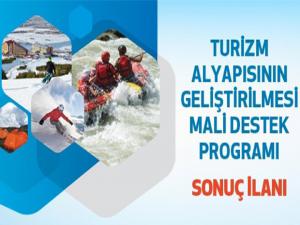 KUDAKA proje teklif çağrısı sonuçları açıklandı