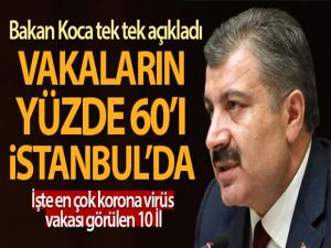 Sağlık Bakanı Fahrettin Koca koronavirüsten en çok vaka görülen 10 ili açıkladı!