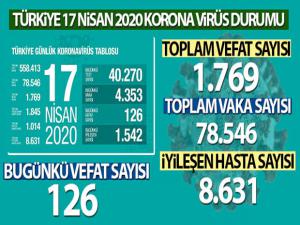 Sağlık Bakanı Koca: 'Artan test sayımıza rağmen vaka artış hızımız azalıyor'