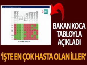 Sağlık Bakanı Koca, Koronavinüs Bilim Kurulu Toplantısı'nın ardından Türkiye geneli verileri açıkladı