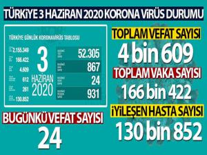 Sağlık Bakanı Koca son durumu açıkladı