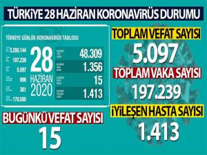 Sağlık Bakanı Koca son rakamı açıkladı