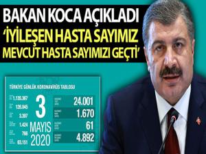 Sağlık Bakanlığı: 'Koronavirüsten son 24 saatte 61 kişi hayatını kaybetti'