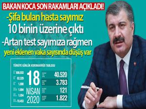 Sağlık Bakanlığı: 'Son 24 saatte 121 kişi hayatını kaybetti'