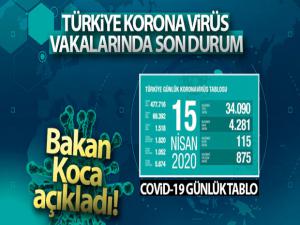 Sağlık Bakanlığı: 'Son 24 saatte korona virüs nedeniyle 115 kişi hayatını kaybetti'