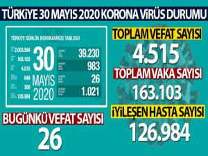 Sağlık Bakanlığı: 'Son 24 saatte korona virüsten 26 kişi hayatını kaybetti'