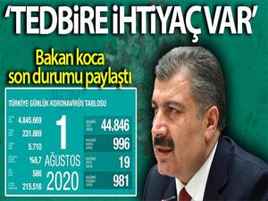 Son 24 saatte korona virüsten 19 kişi hayatını kaybetti