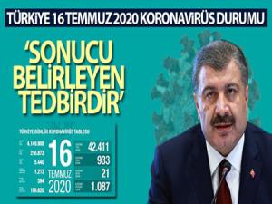 Son 24 saatte korona virüsten 21 kişi hayatını kaybetti