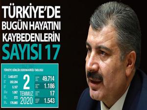 TÜRKİYEDE BUGÜN HAYATINI KAYBEDENLERİN SAYISI 17