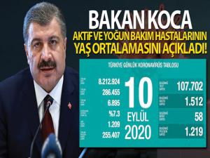 Türkiye'de son 24 saatte 1512 kişiye koronavirüs tanısı konuldu