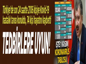 Türkiye'de son 24 saatte 2106 kişiye Kovid-19 hastalık tanısı konuldu, 74 kişi hayatını kaybetti