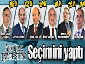 Rektörlük seçimine TIP FAKÜLTESİ DAMGASI