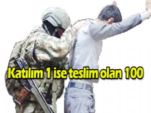 Katılım 1 ise  teslim olan 100