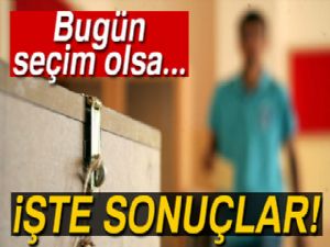 Bugün seçim olsa...İşte sonuçlar