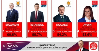 Türkiye’nin en başarılı Büyükşehir Belediye Başkanı: Mehmet Sekmen