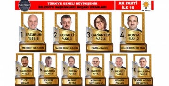 Zirve kentin zirvedeki Başkanı: Mehmet Sekmen