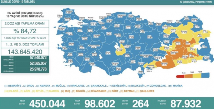 Son 24 saatte 264 kişi hayatını kaybetti