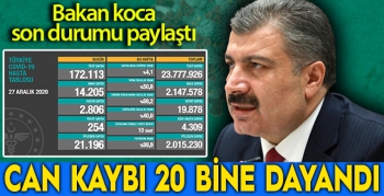 Son 24 saatte korona virüsten 254 kişi hayatını kaybetti