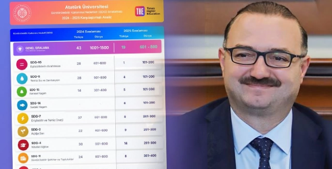 Üniversite sıralamasında büyük sıçrama